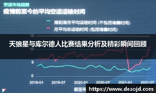天狼星与库尔德人比赛结果分析及精彩瞬间回顾